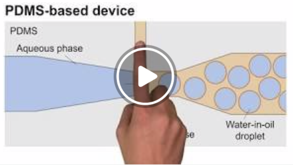 Microfluidics Video